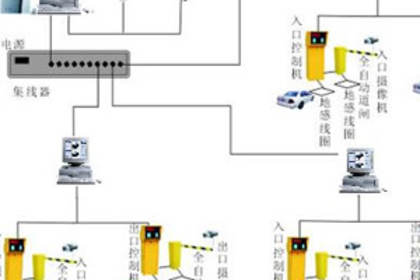 智能车辆道闸系统设计方案[智能车辆道闸系统设计方案及流程]