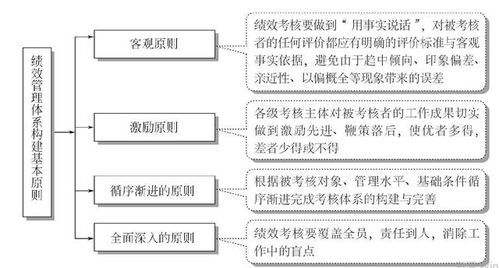 团膳设计方案[团膳餐饮管理体系]