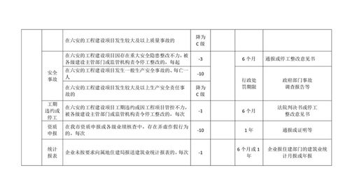 设计单位设计方案打分表[设计方案说明]