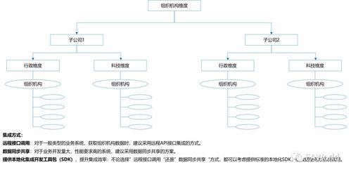 中台设计方案[中台技术系列介绍]