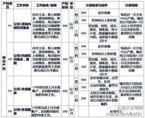 会计薪酬设计方案[会计薪酬设计方案怎么写]