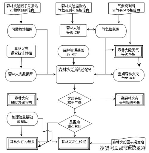 如何设计气化系统设计方案[如何设计气化系统设计方案及流程]