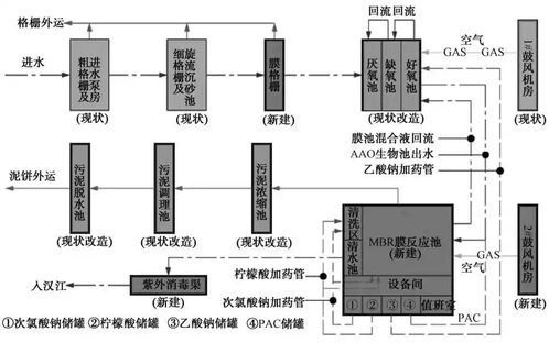 mbr的设计方案[mbr系统设计计算]