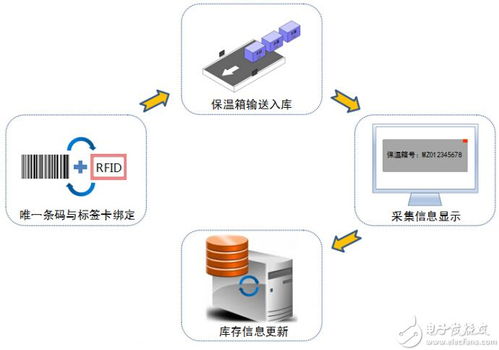 循环取货设计方案[循环取货的实施有哪些好处]