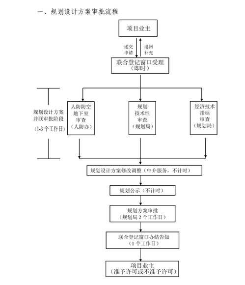 审核规划设计方案[规划设计方案是什么]