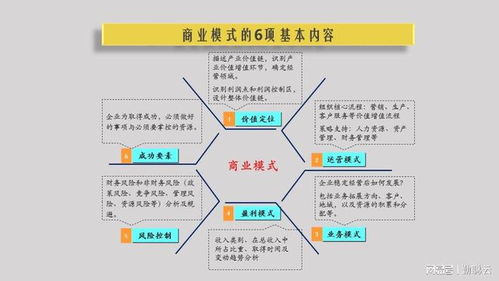 商业设计方案构思[商业设计方案汇报思路]