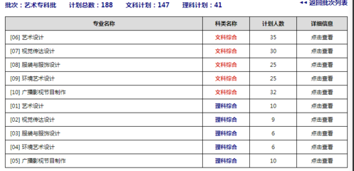 河南服装设计学校排名,河南服装设计学校排名本科