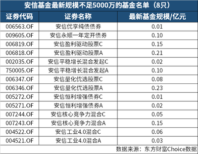 迷你债券设计者,迷你债权